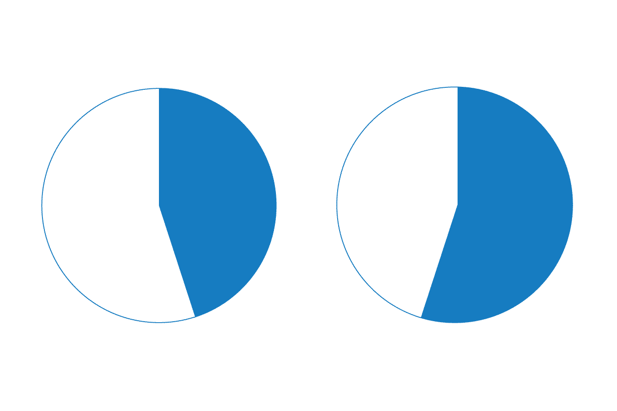 45 % grepp / 55 % bärighet